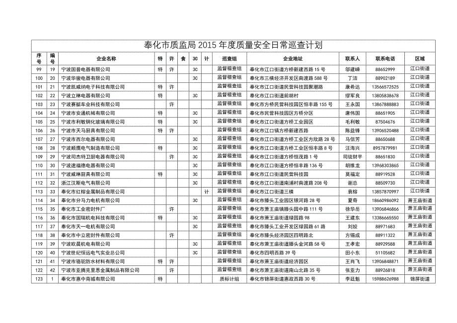 奉质监〔2015〕 号_第5页