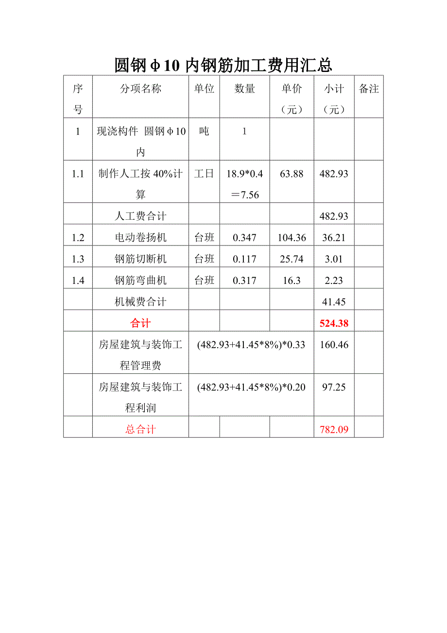 钢筋加工各项费用_第1页