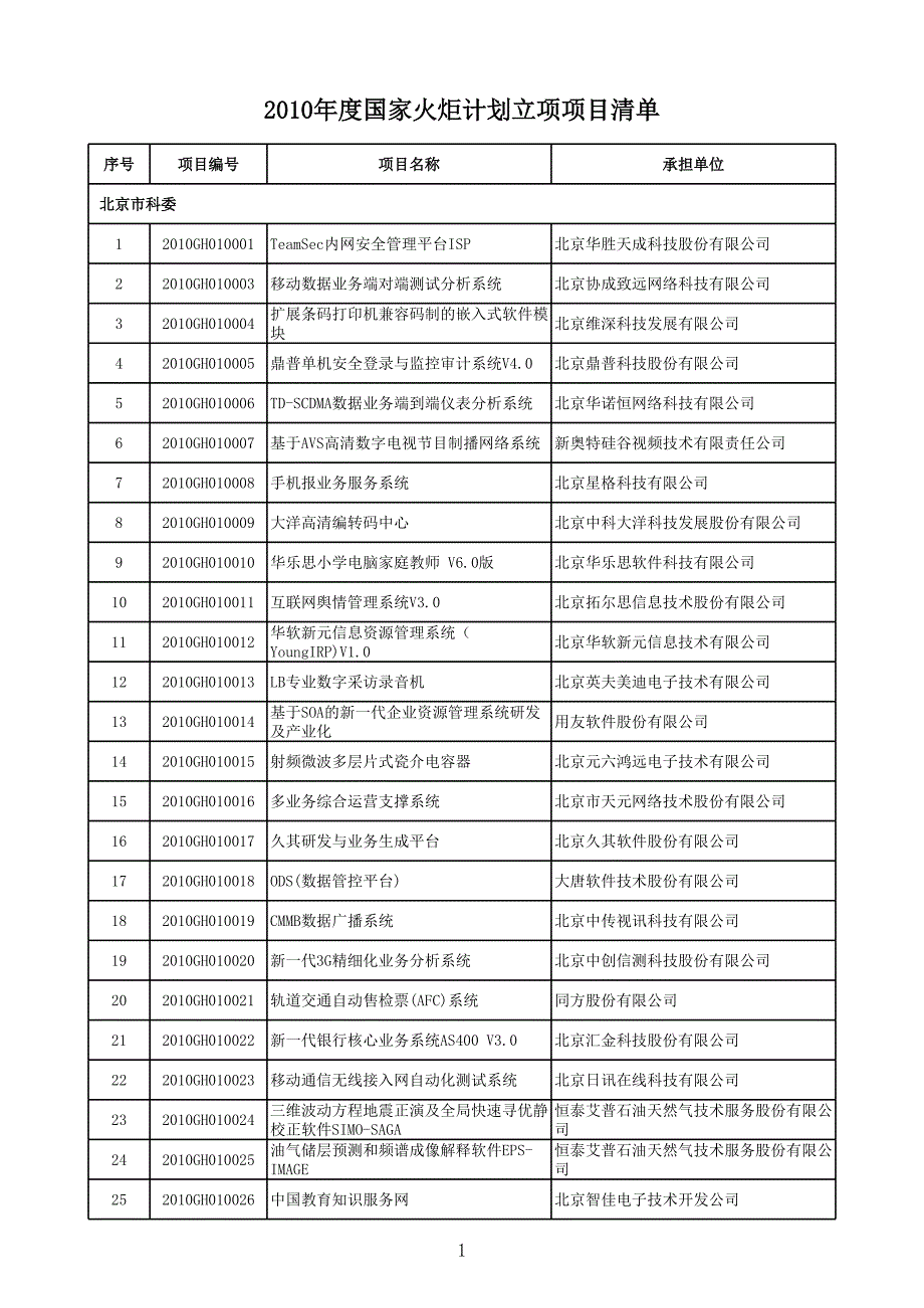 2010年度国家火炬计划_第1页