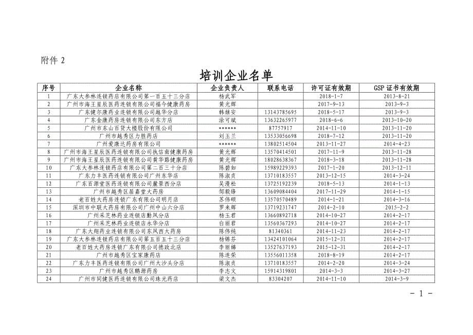 广州市食品药品监督管理局审评认证中心文件_第5页