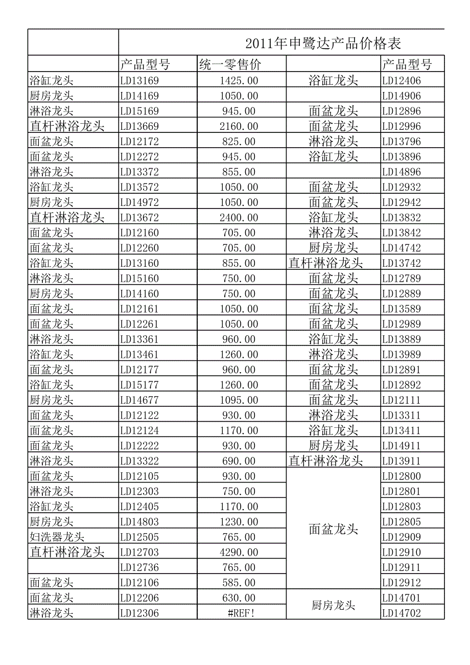 2012年申鹭达价格表_第3页