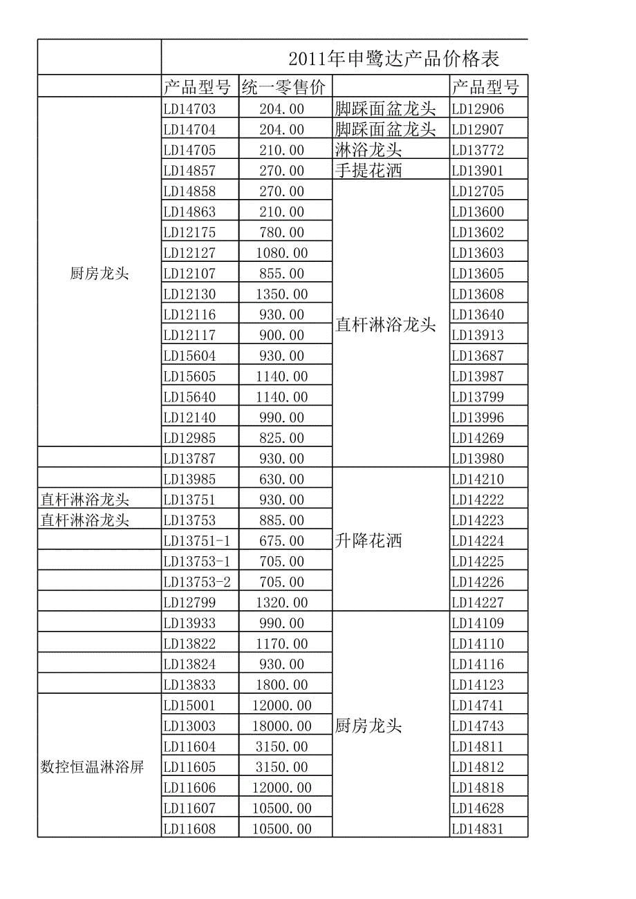 2012年申鹭达价格表_第5页