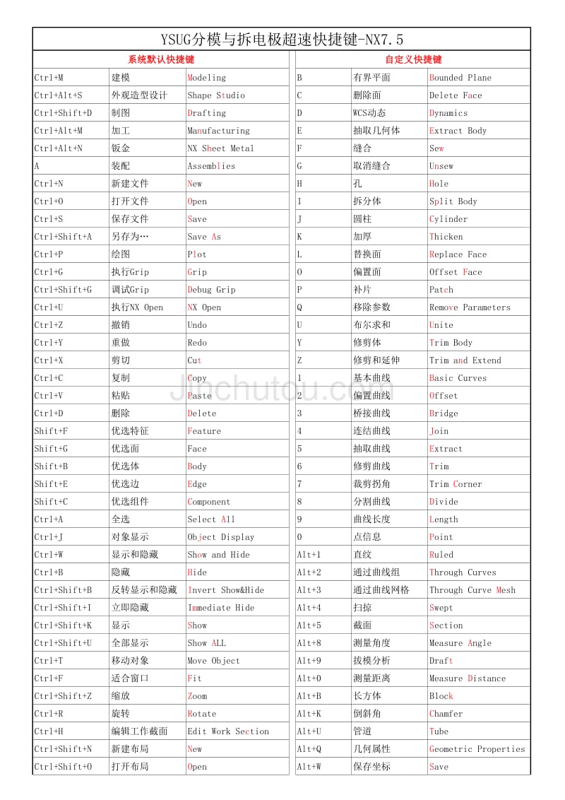 UG分模与拆铜公快捷键_第1页