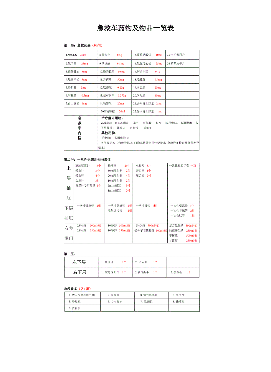 门诊急救药品一览表1_第2页