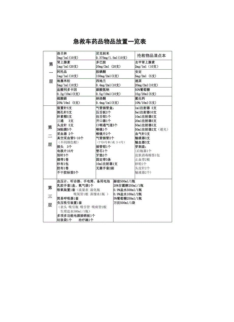 门诊急救药品一览表1_第4页