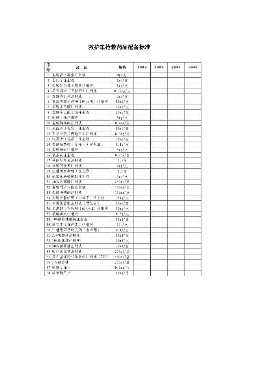 门诊急救药品一览表1_第5页