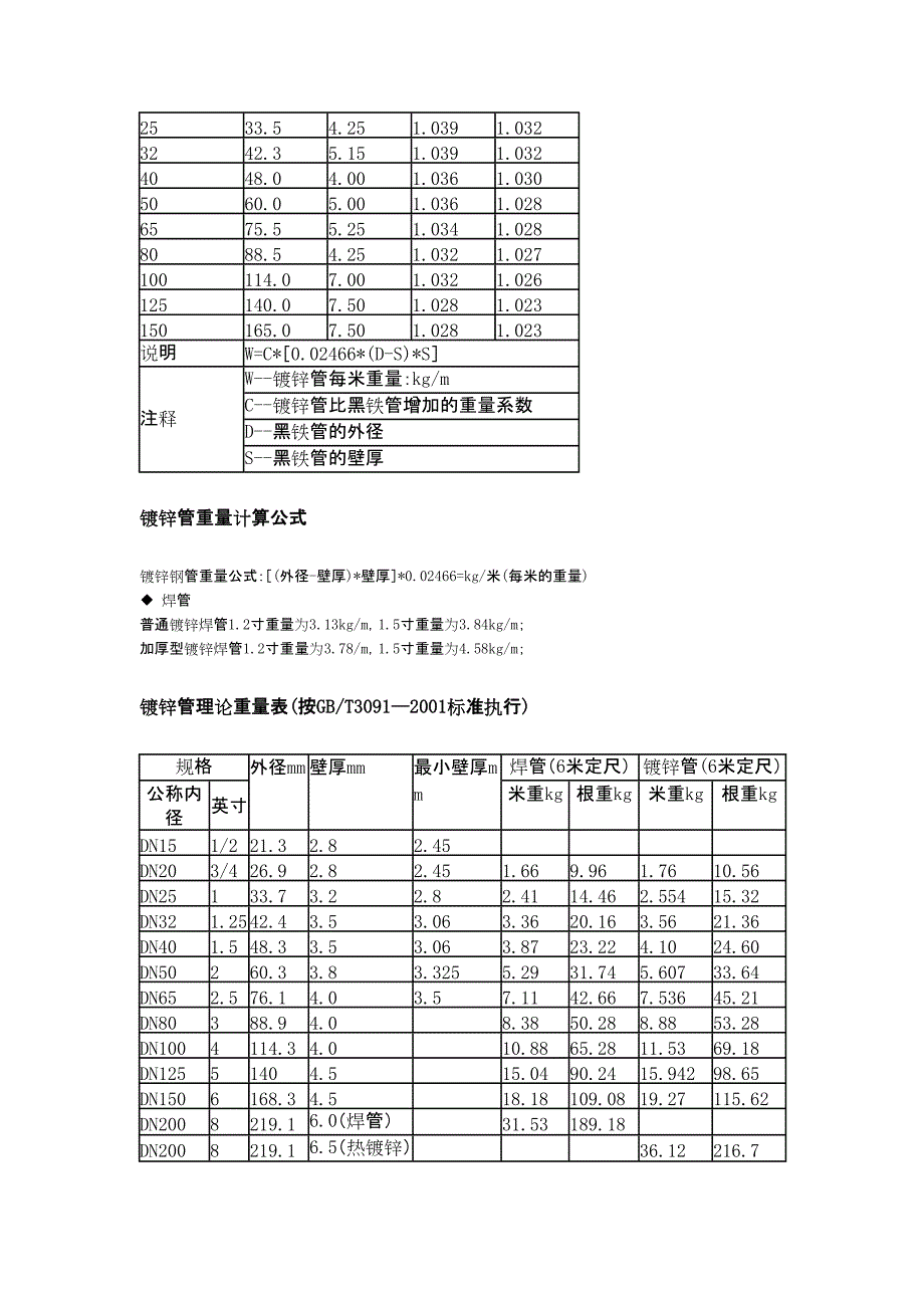 镀锌管规格表及其理论重量表_第2页