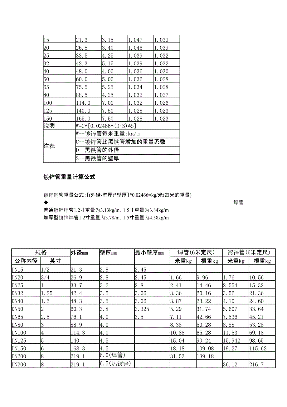 镀锌管规格表及其理论重量表_第4页