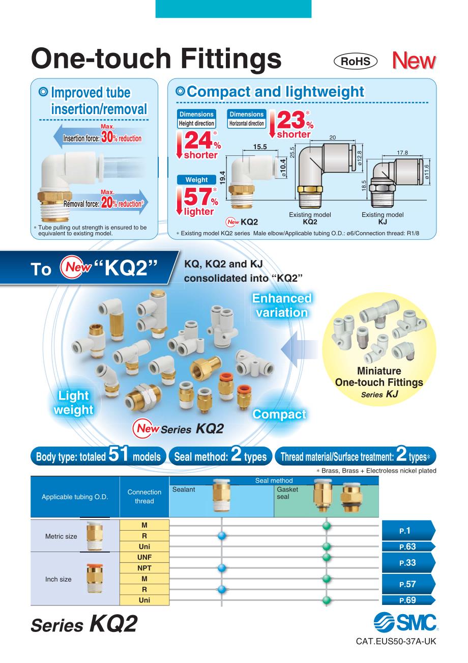 SMC-KQ2快速接头_第1页