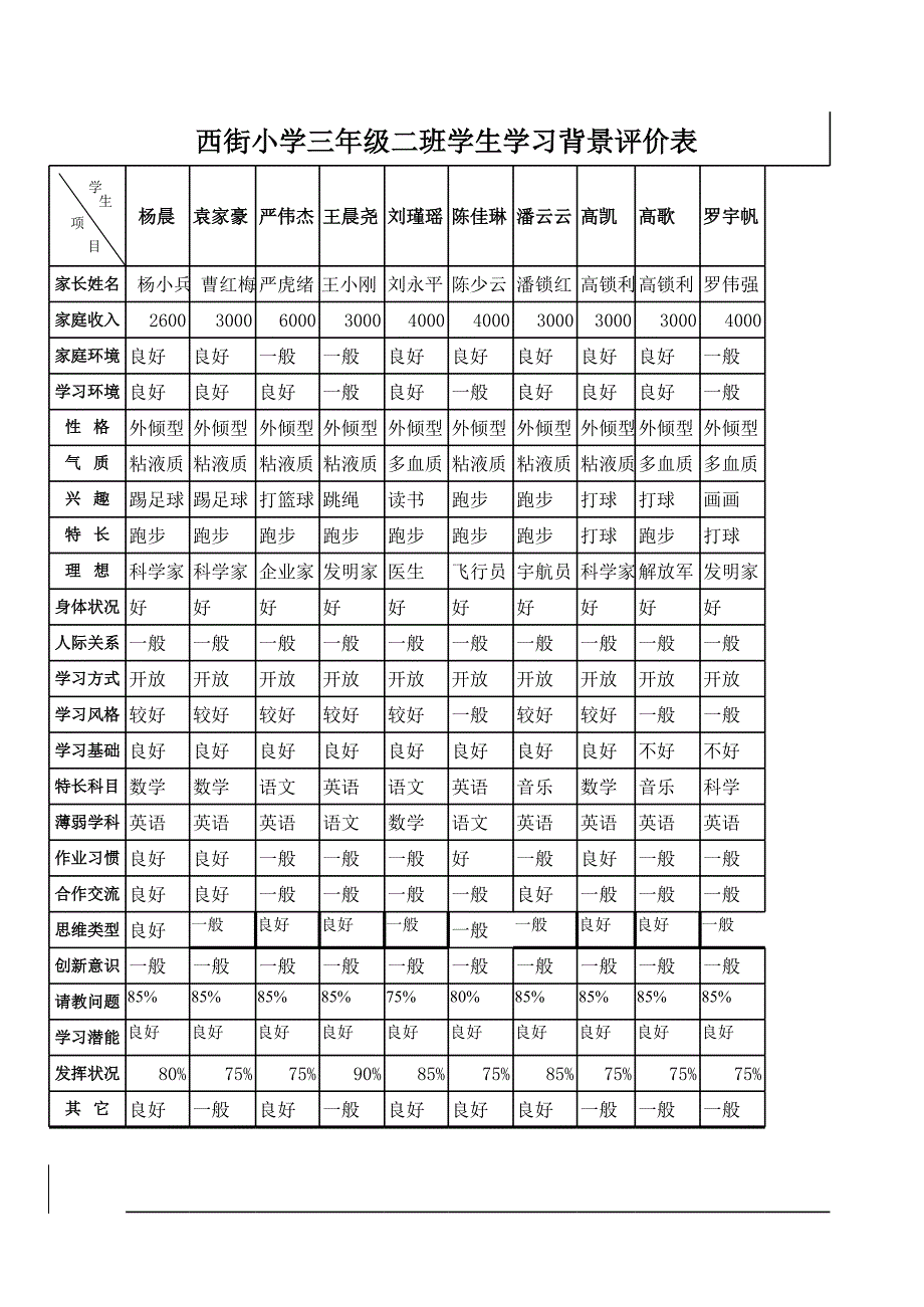 三年级二班全景式评价表_第2页