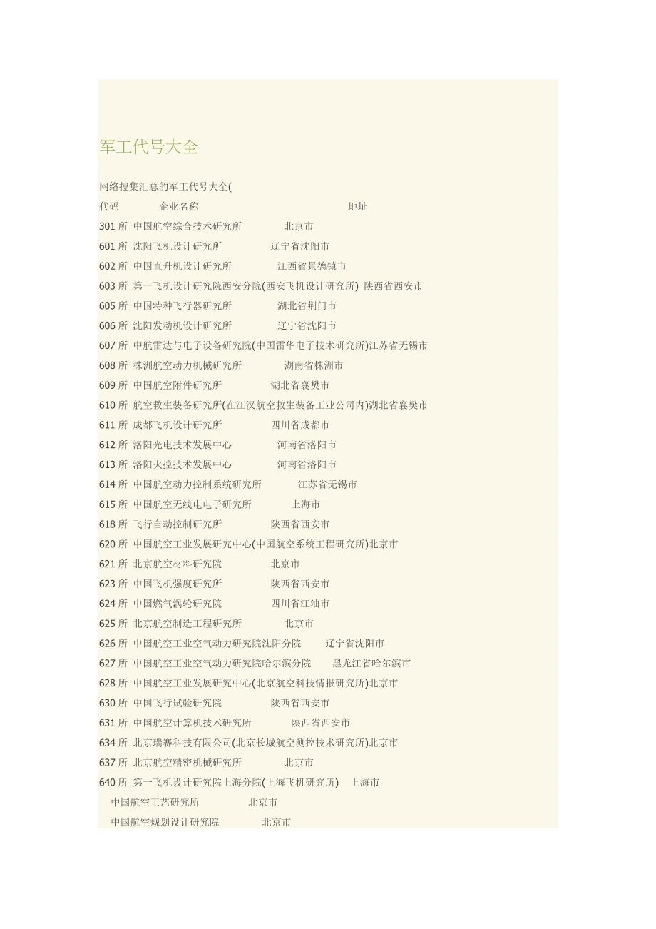 军工代号大全_第1页