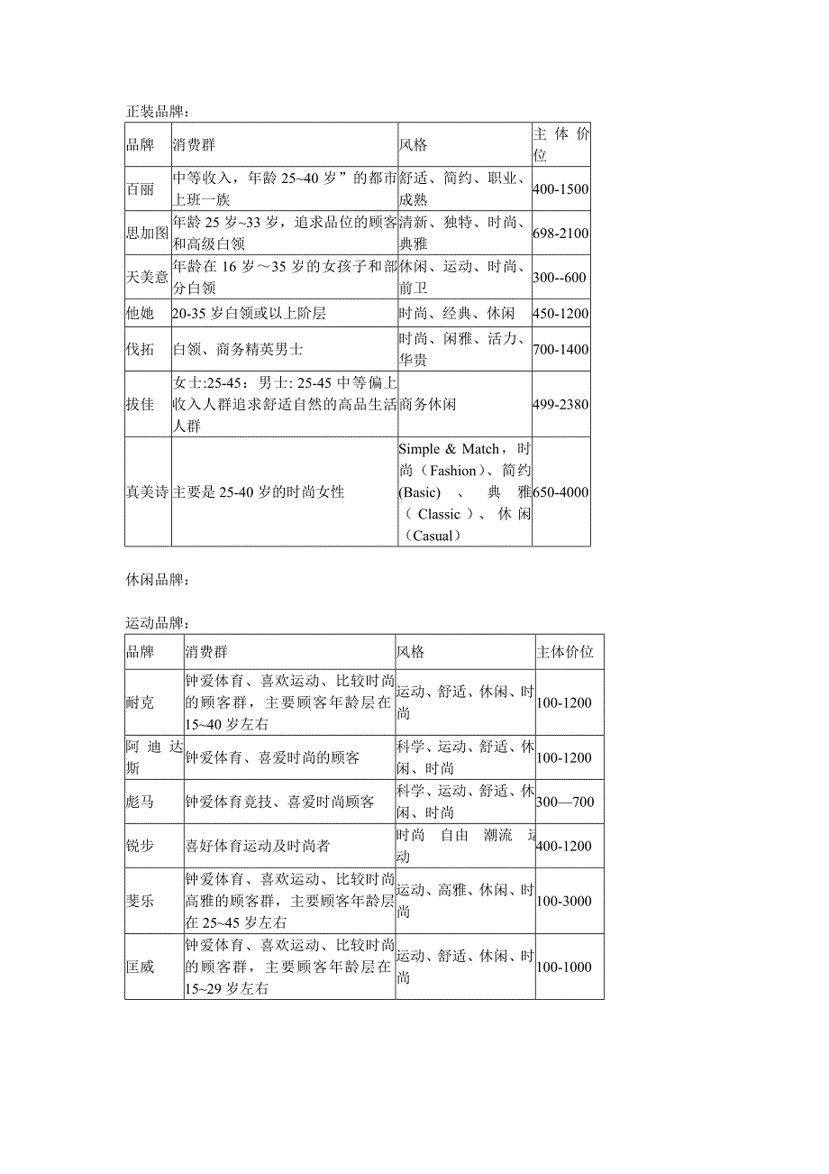 objective的数据_第1页