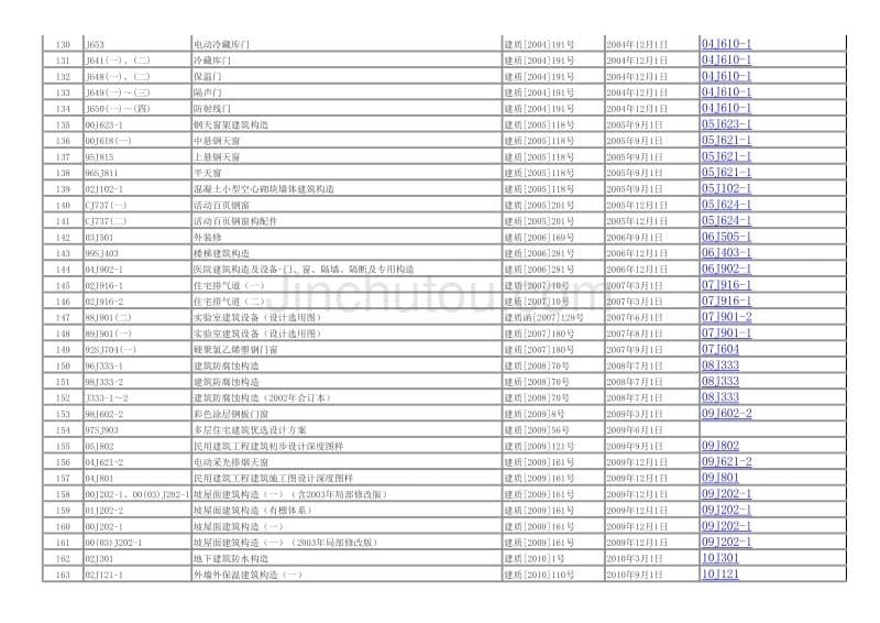 XX项目部2012年建筑专业规范图集整理_第5页