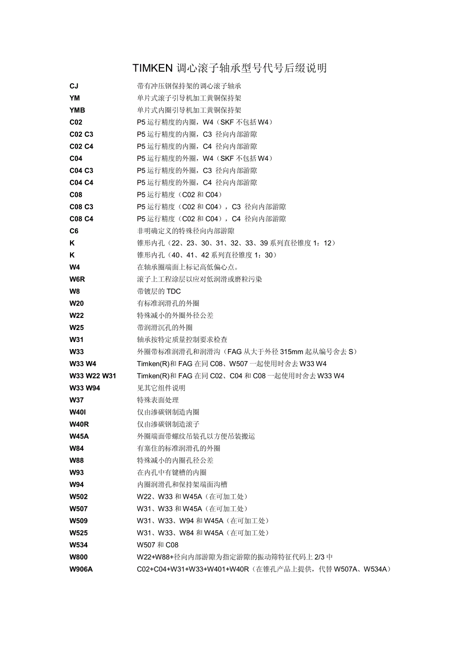 TIMKEN调心滚子轴承型号代号后缀说明_第1页