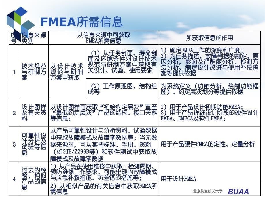 北航课件-FMEA_第5页