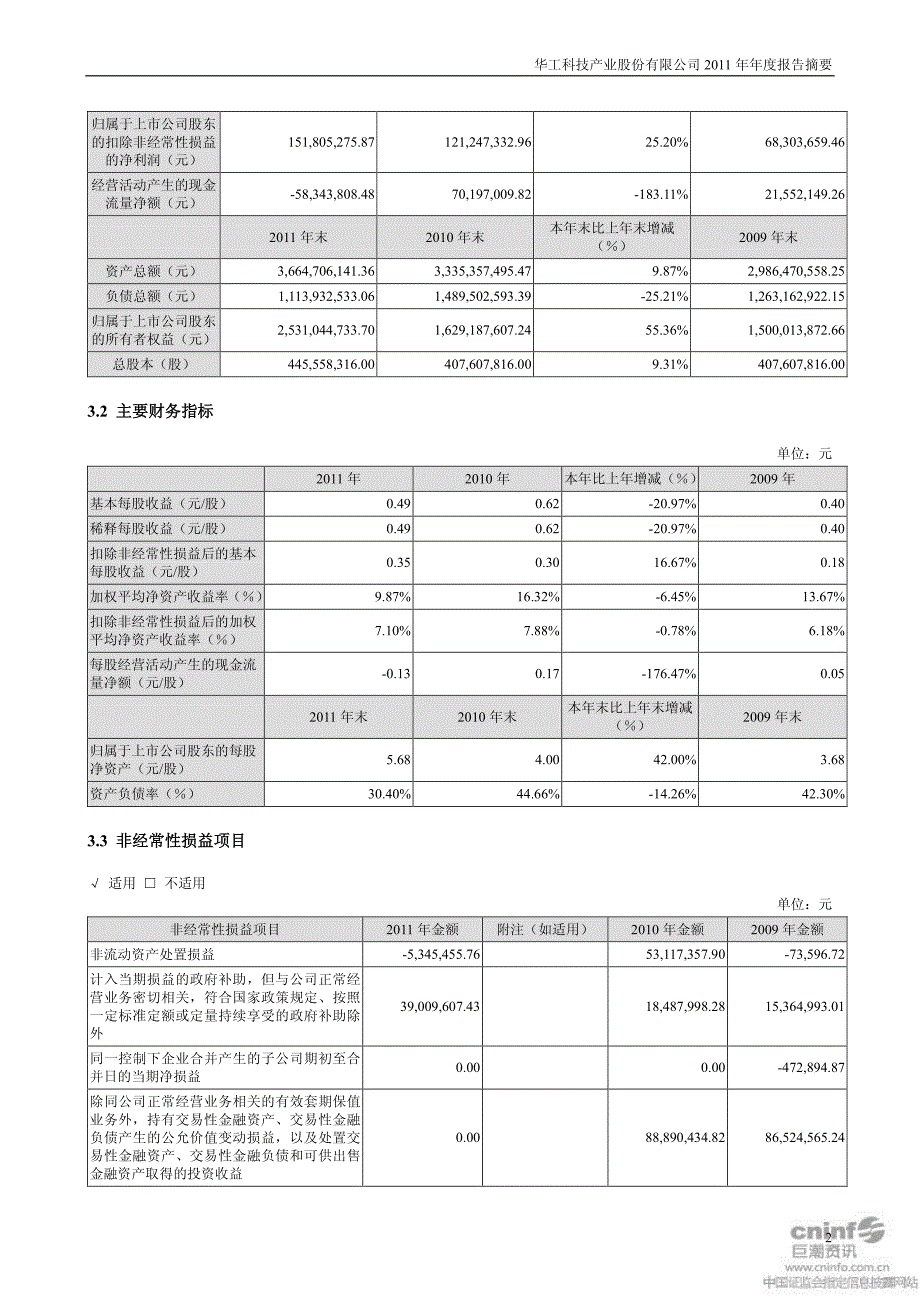 华工科技 2011年报 摘要_第2页