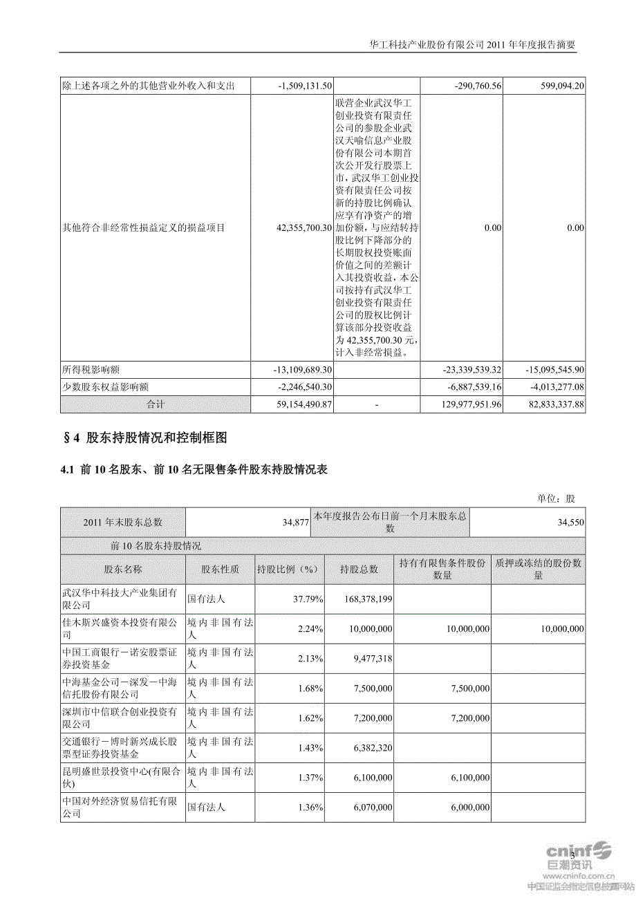 华工科技 2011年报 摘要_第3页