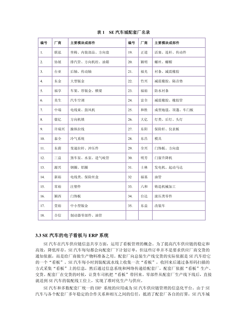 SE汽车模块化生产造就精敏供应链_第4页