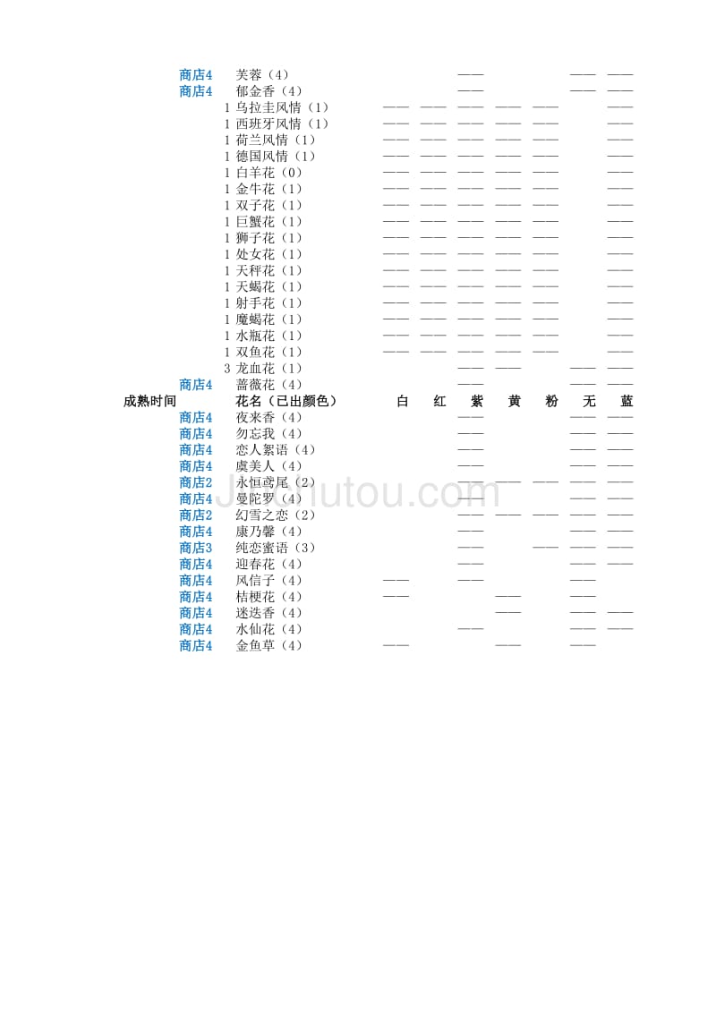 QQ家园花园所有花种种类,颜色,合成方法总结(截止到2012年11月23日)_第2页