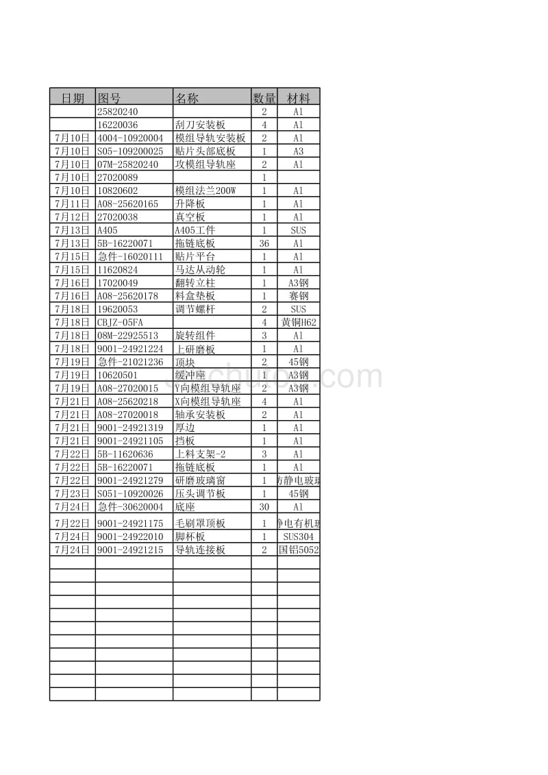 加工补料单_第1页