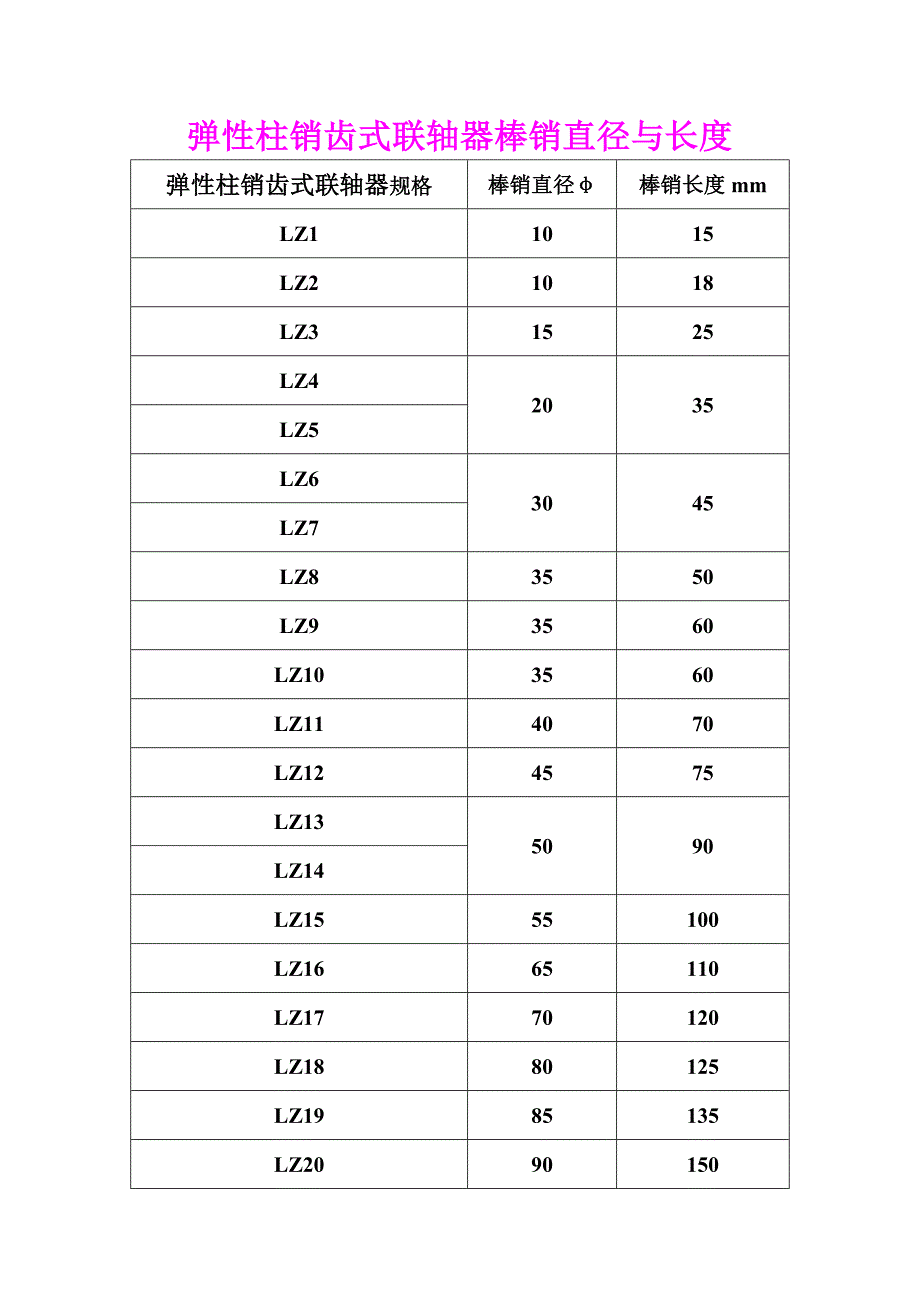 ZL弹性柱销齿式联轴器_第1页