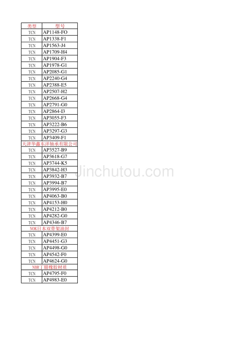 TCN双骨架油封NBR丁腈橡胶高压AP骨架油封日本NOK双骨架油封_第1页