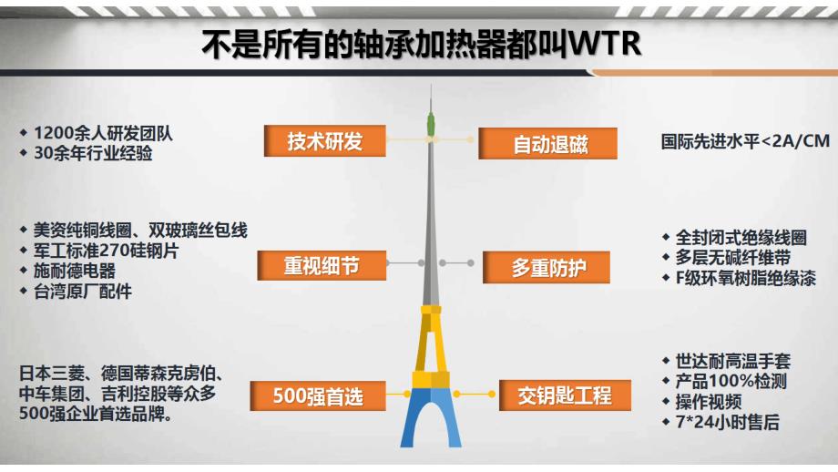 WTR-2.2-3,WTR-3.5-3.WTR-7.5-3轴承加热器型号_第3页