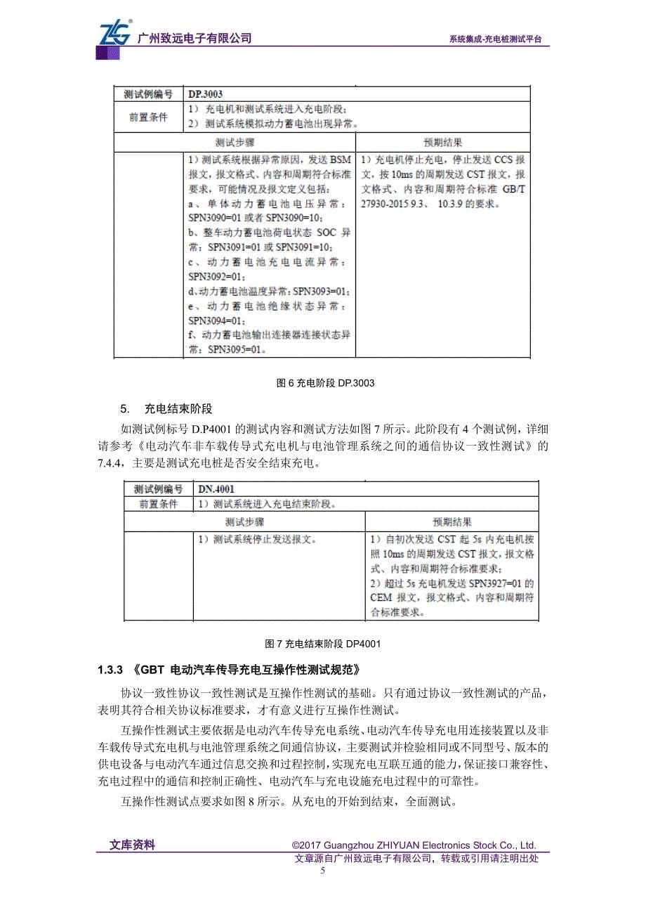 关于国家如何解决充电桩互联互通的问题_第5页