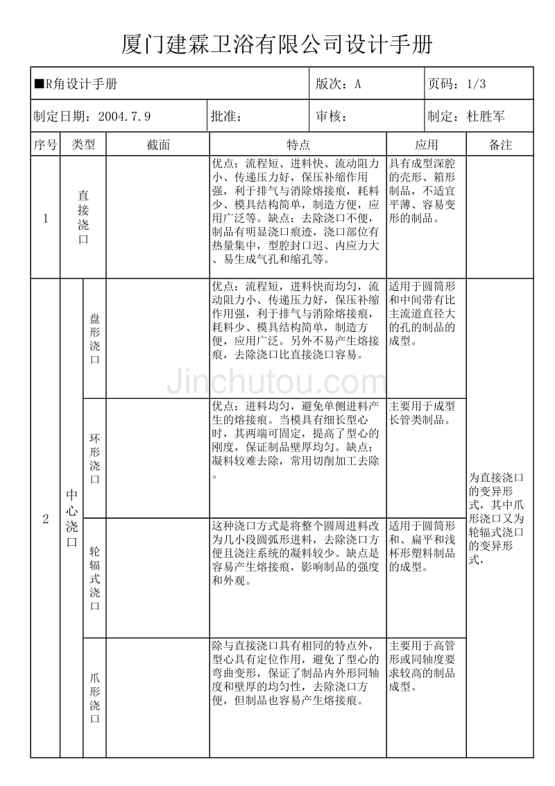 R角设计手册_第1页