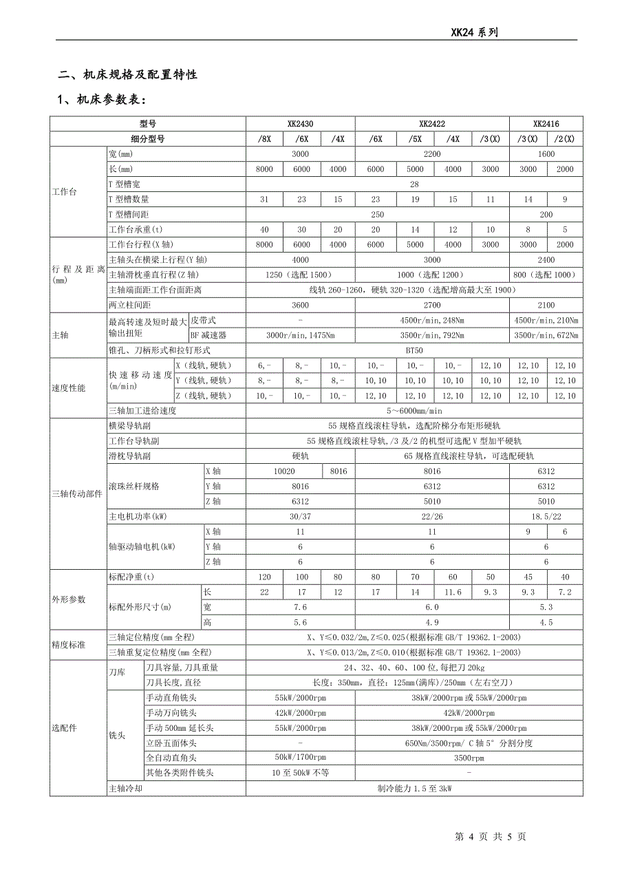 XK24系列龙门加工中心规格说明书_第4页