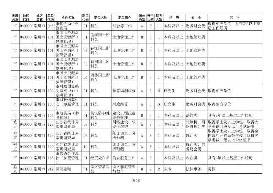 公务员职务要求_第5页