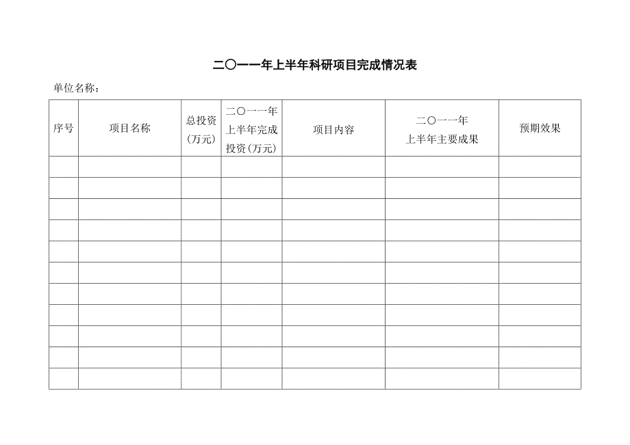 半年基本投资完成情况表(模版)_第3页