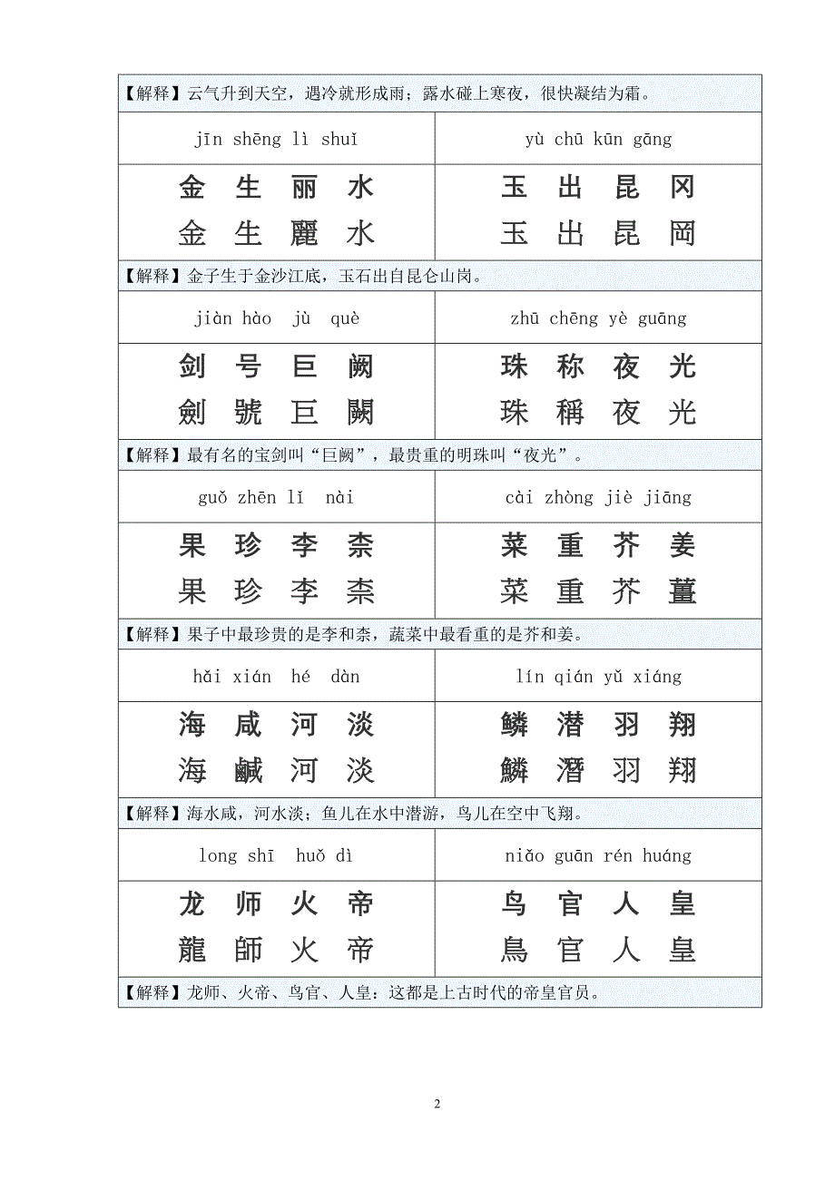 千字文(繁体 简体 注音)_第2页