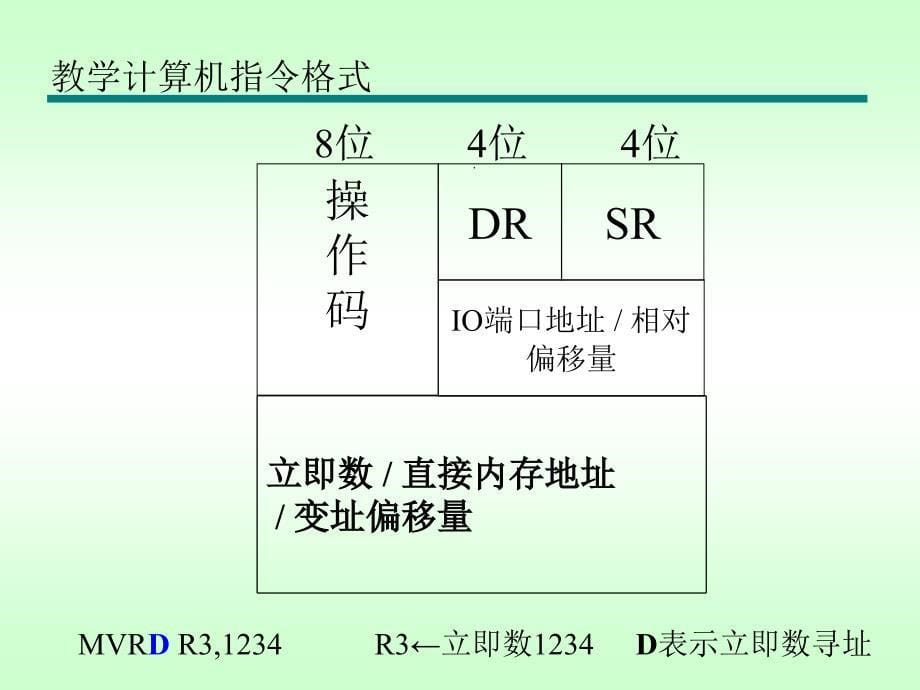 14单元7_2指令系统_第5页