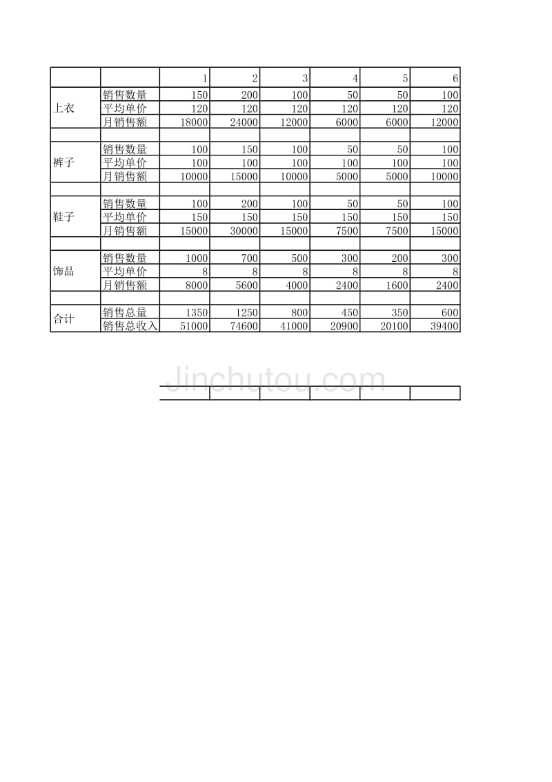 SYB童装销售收入预测_第1页