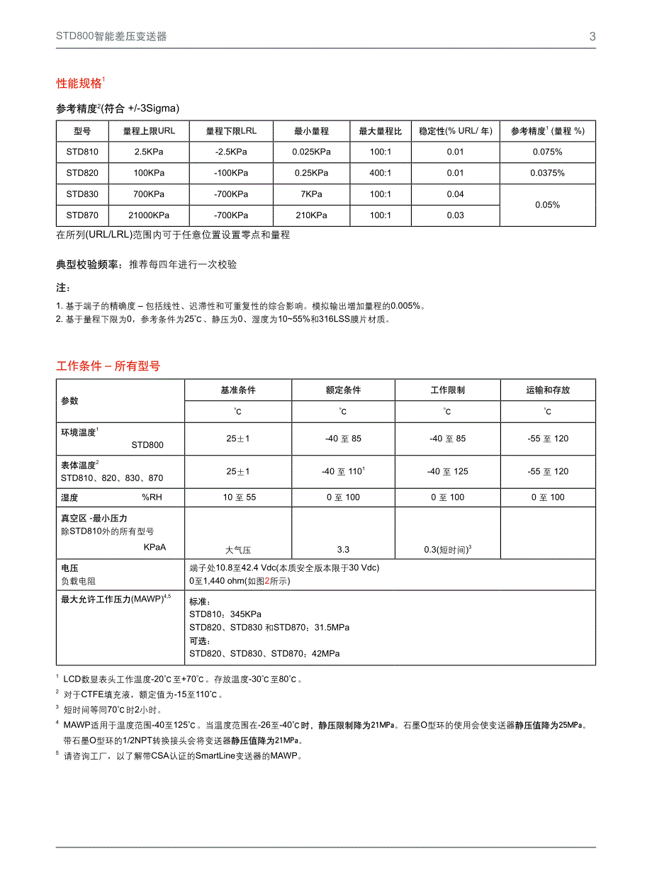 STD800中文产品说明书(VER.4)_第3页