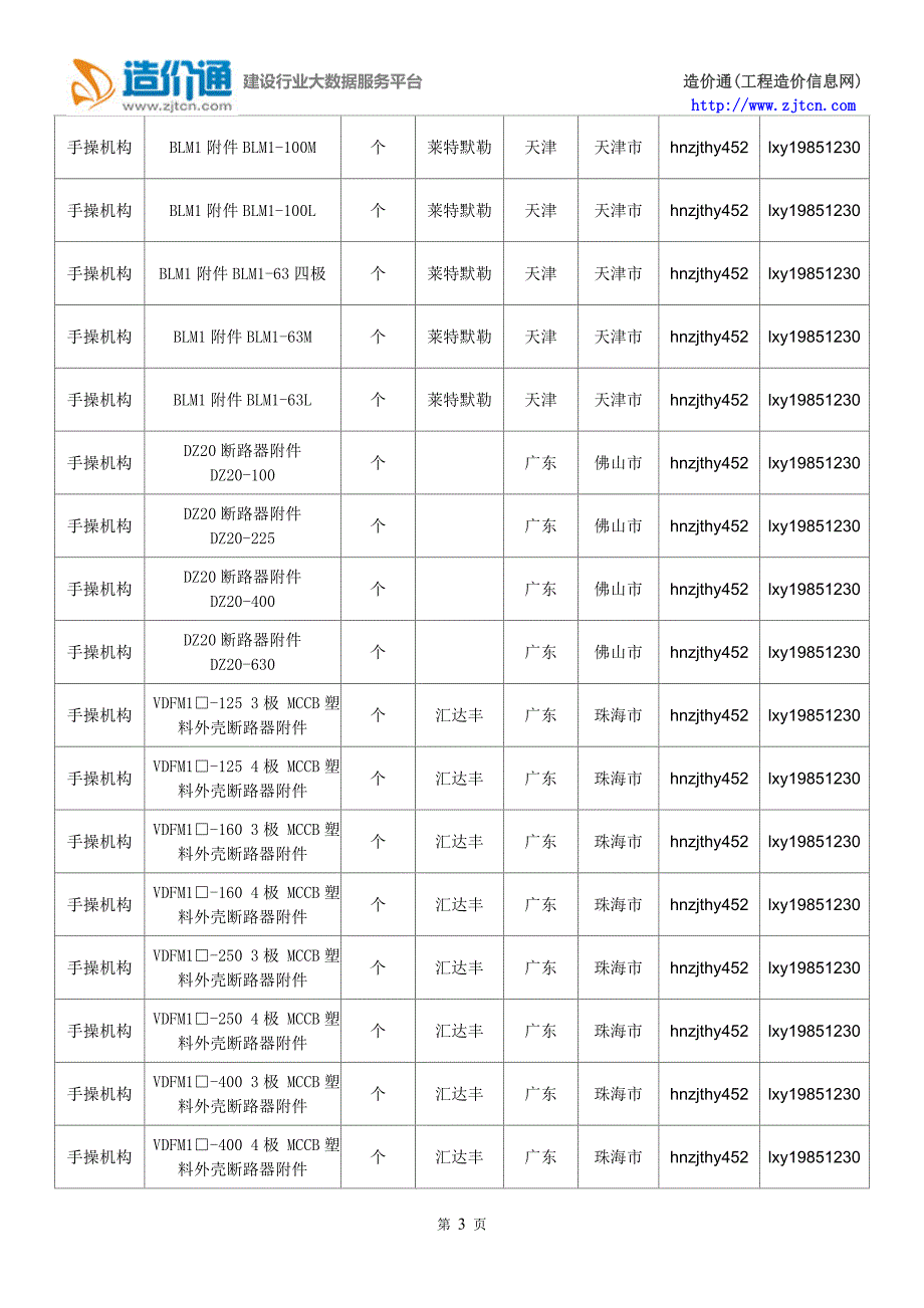 【手操机构】手操机构价格,行情走势,工程造价,规格型号大全_第3页