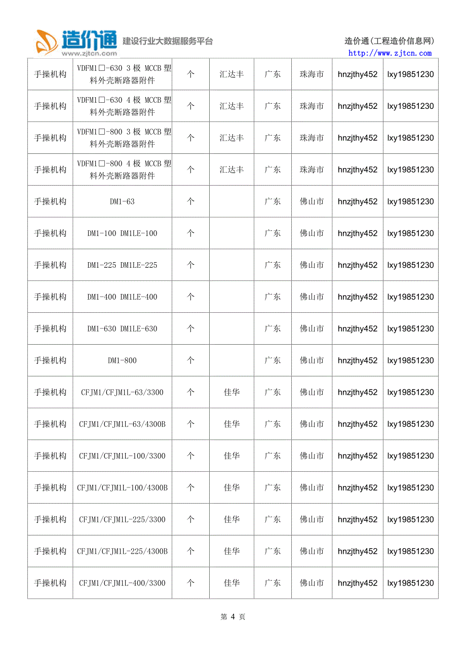 【手操机构】手操机构价格,行情走势,工程造价,规格型号大全_第4页