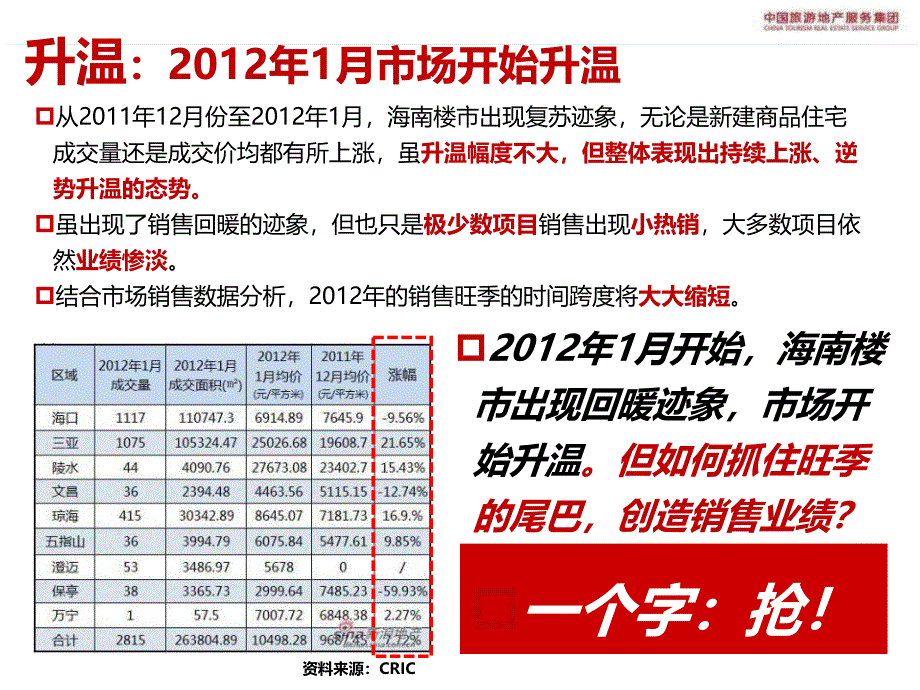 (聚划算)旅游地产春季营销推广解决方案20120214_第4页