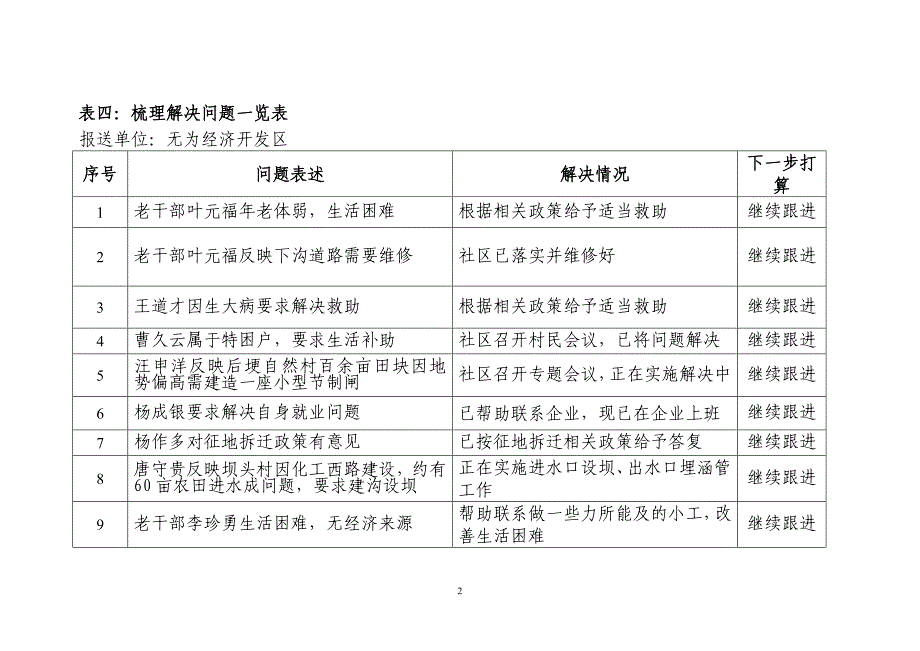 千名干部下基层_第2页