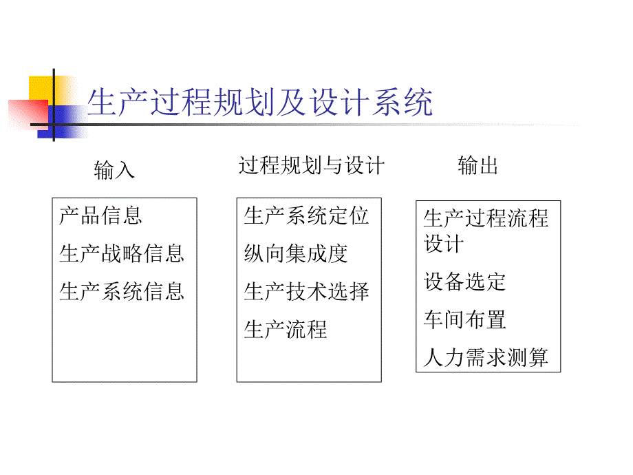 04过程规划_第2页