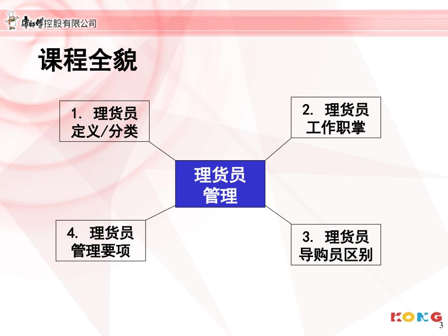 康师傅理货员管理_第3页