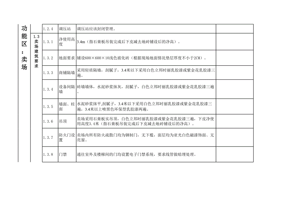 华润万家生活超市标准_第2页