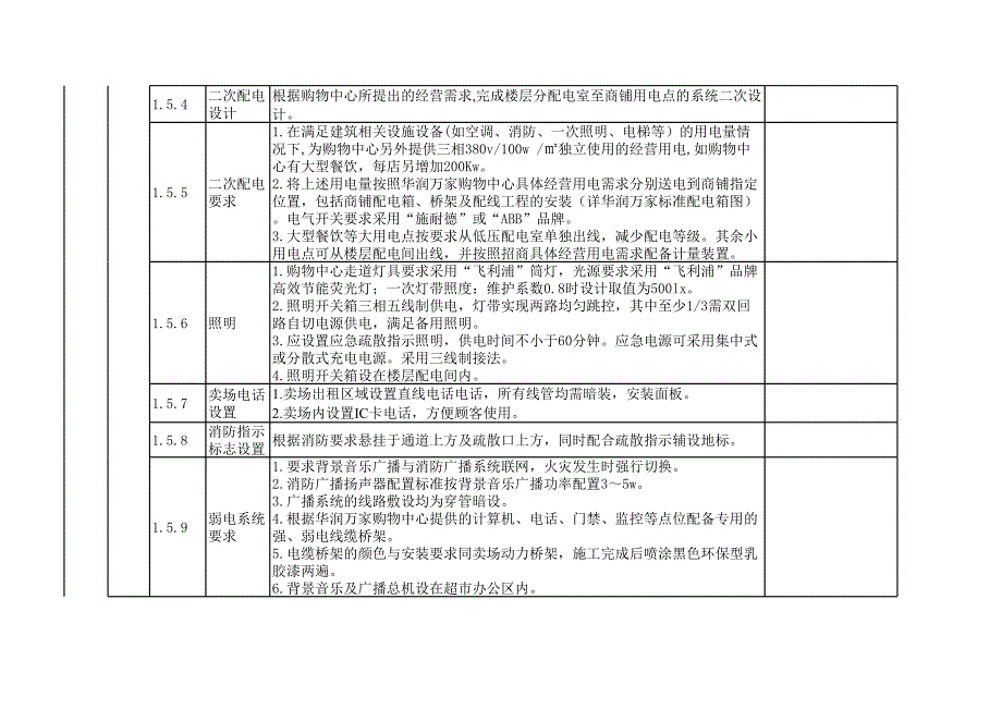 华润万家生活超市标准_第4页