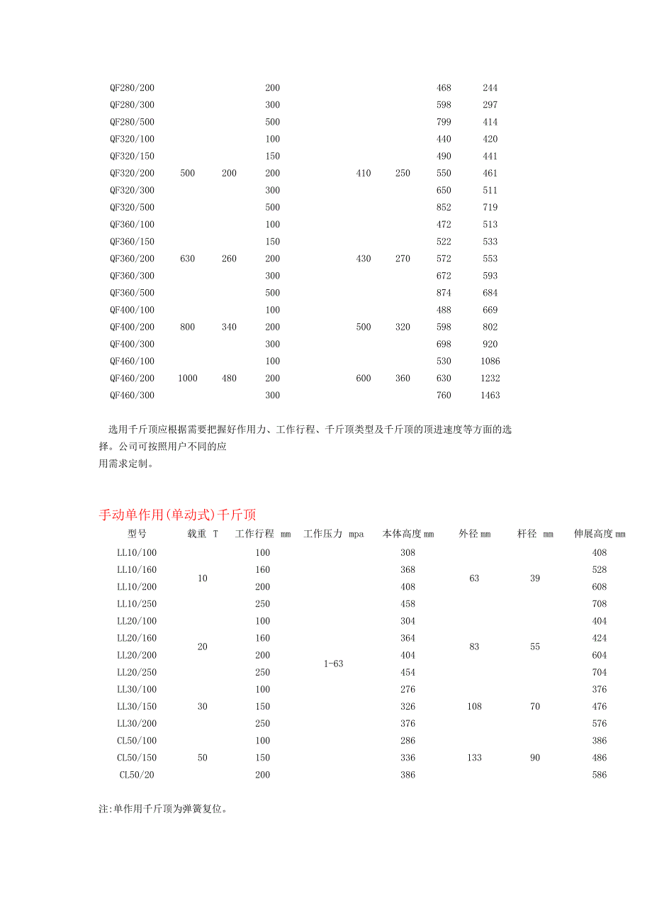 千斤顶型号及使用说明_第4页