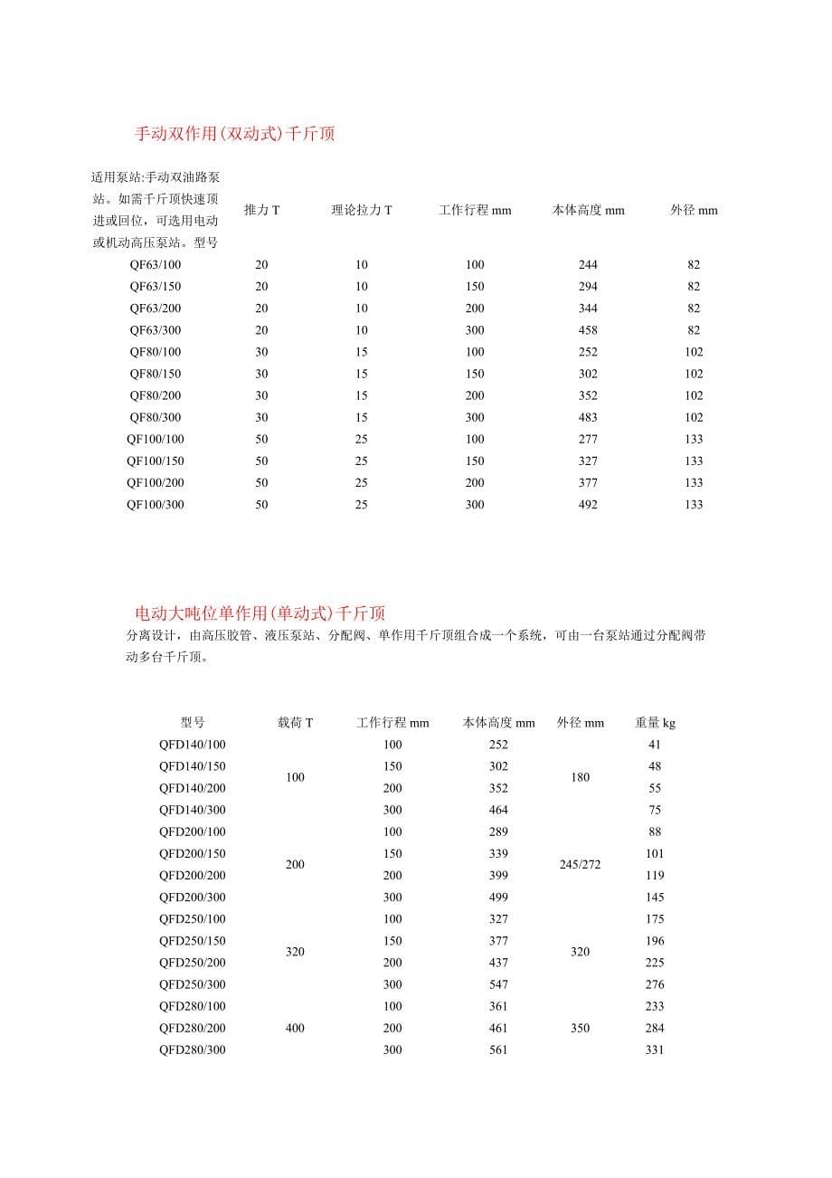 千斤顶型号及使用说明_第5页