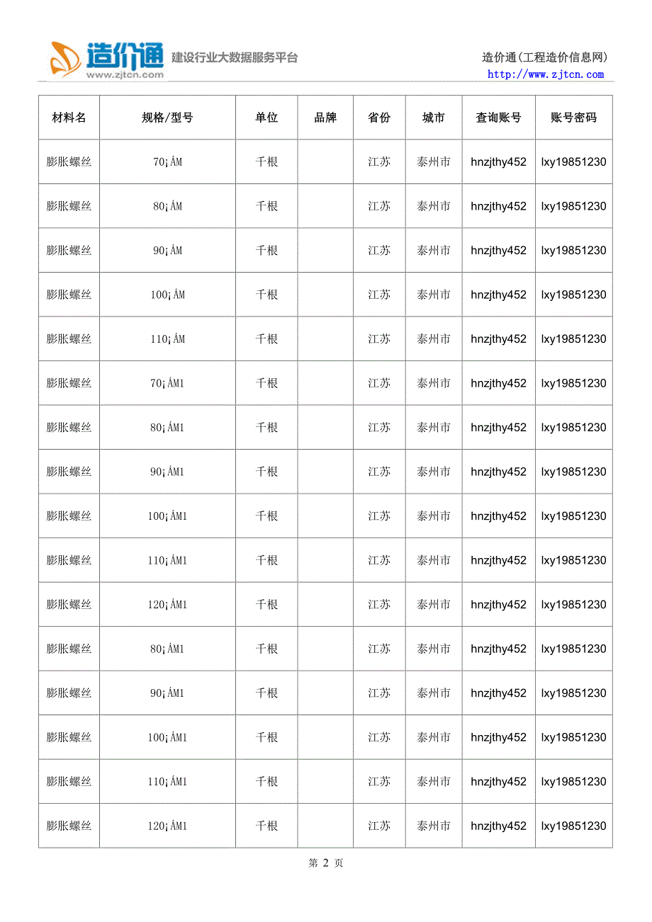 【膨胀螺丝】膨胀螺丝价格,行情走势,工程造价,规格型号大全_第2页