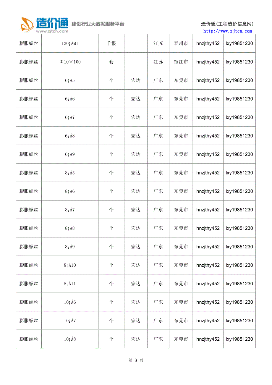 【膨胀螺丝】膨胀螺丝价格,行情走势,工程造价,规格型号大全_第3页