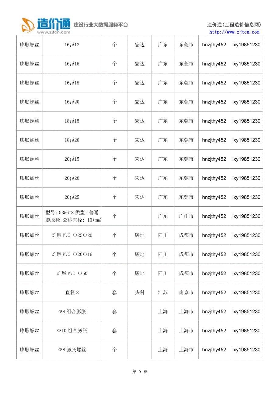 【膨胀螺丝】膨胀螺丝价格,行情走势,工程造价,规格型号大全_第5页