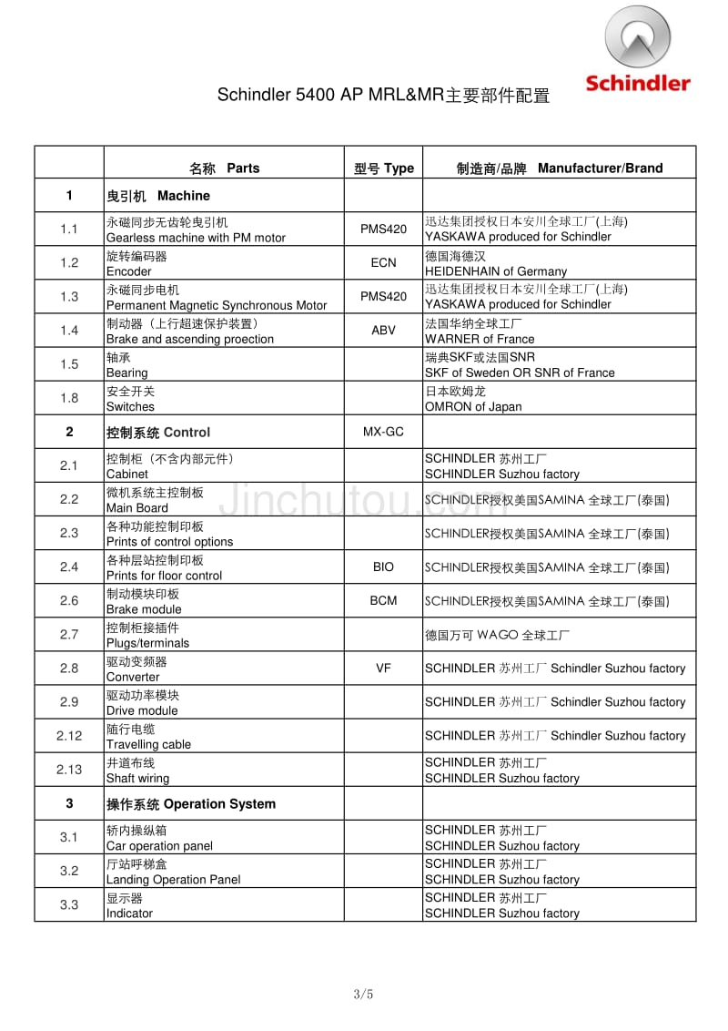 Schindler 5400 AP MRL&MR 主要部件清单 Ae2_第3页